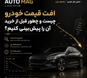 افت قیمت