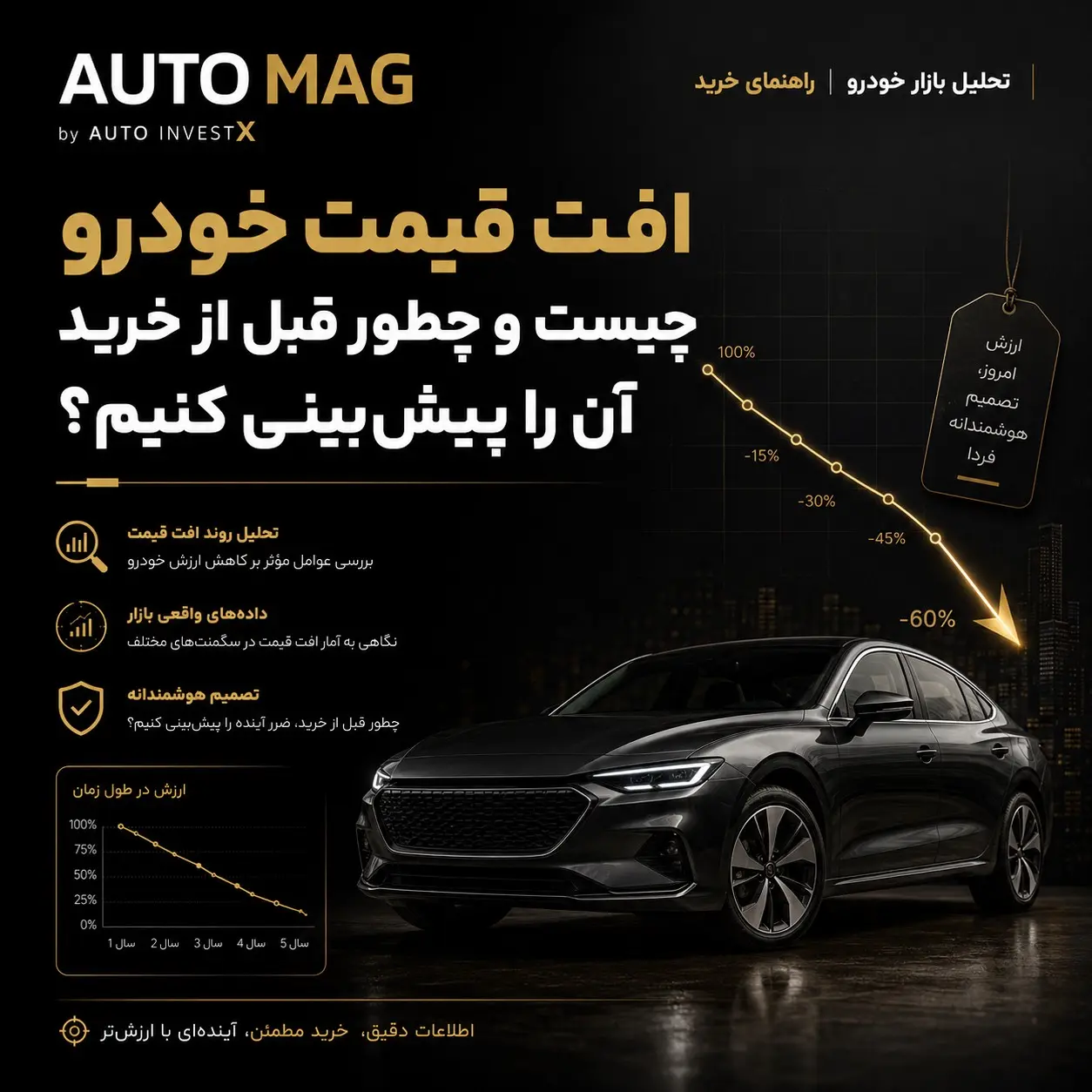 افت قیمت